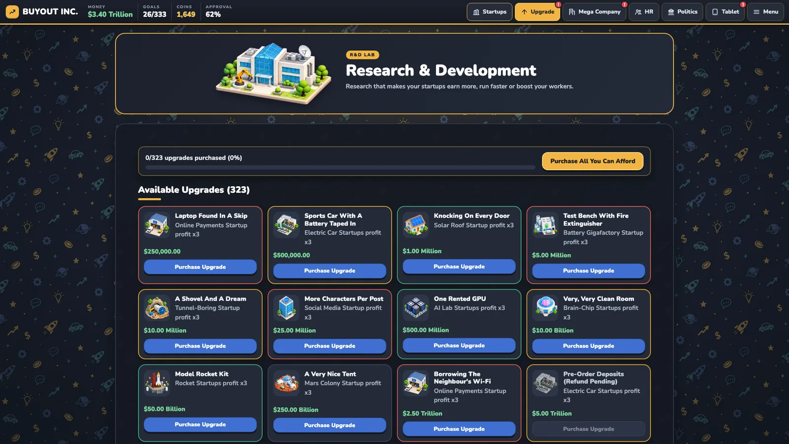 The BuyoutInc Research & Development screen with 323 upgrades